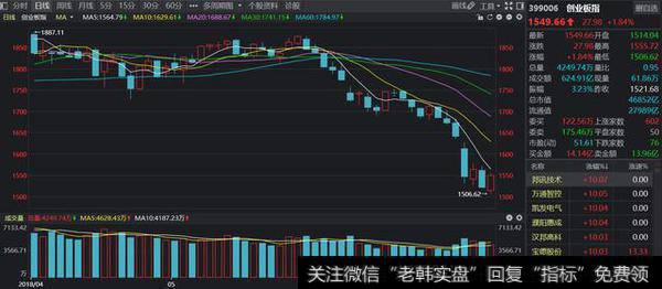 放量逆转的标志性阳线往往就出现在“不挨墙角的缩量阳线”后面