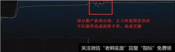 高换手率出现的K线位置