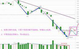 行情总在低迷中爆发，7月份有期待