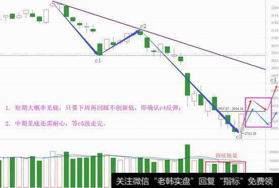 行情总在低迷中爆发，7月份有期待