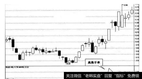 高换手率