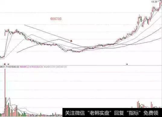 股市顶级操盘手良心发现:庄家收割散户的手法,悟透轻松跟庄吃肉