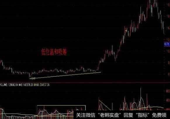 十个跟庄九个赚,一招“空中加油”战法,跟庄吃肉稳如泰山!