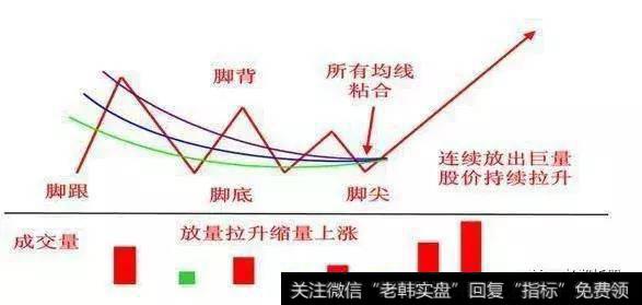 金鸡独立的基本架构