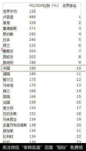 3年前的排名