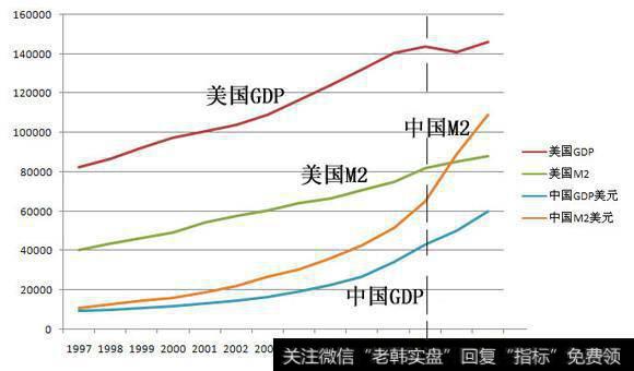 美国和中国直接的对比