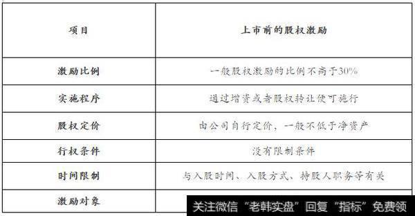 上市前股权激励实施要点