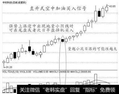 K线上前面有放量三阳以上抬高股价上移