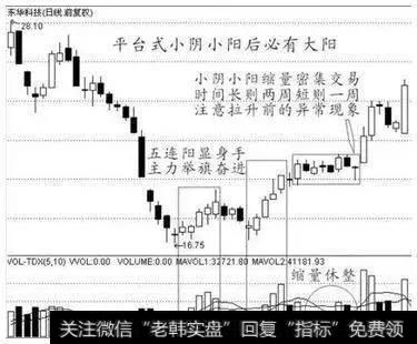 平台式缩量休整小阴小阳