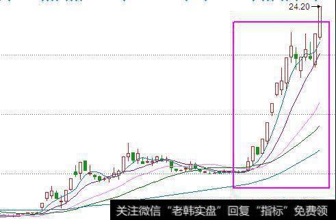 58岁上海股神曝均线操作系统,牢记三点你就是庄家的爹!