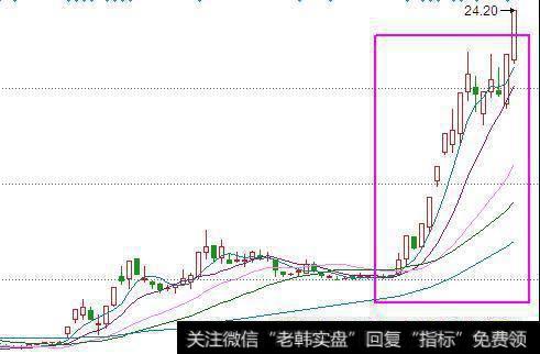 58岁上海股神曝均线操作系统，牢记三点你就是庄家的爹！