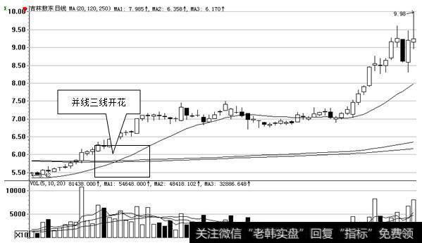 吉林敖东（000623）