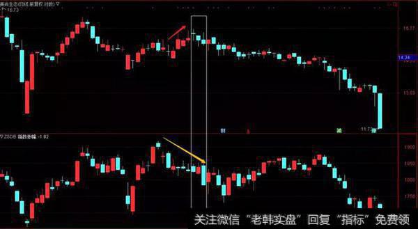 本周市场回顾,附江恩理论系列8——市场成交量