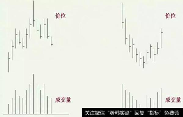 支持及阻力位