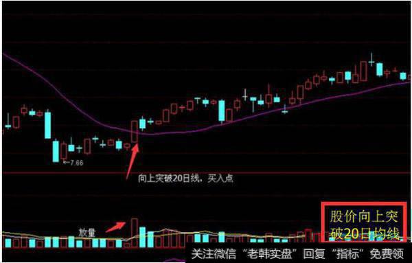 20日均线选股法