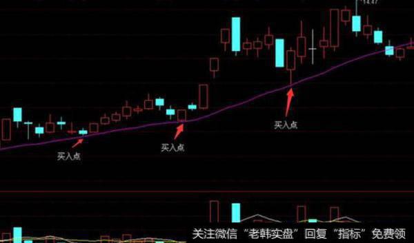 股价在长升趋势中回踩20日均线但不跌破20日均线