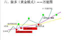 江恩理论众所周知但百分之九十的人永远不知道 二十八条交易准则