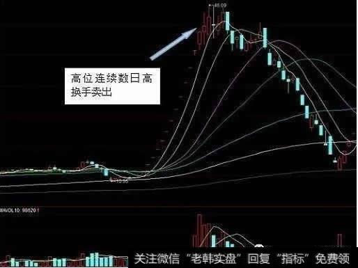 通过换手率把握股票卖点