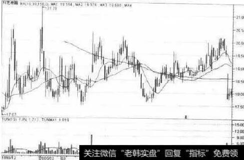 科龙电器的走势