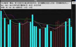 怎么利用换手率<em>捕捉牛股</em>？