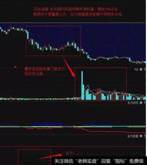 底部高换手也有特殊的情况