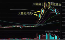 学会如何使用<em>换手率选股</em>，识破庄家成本