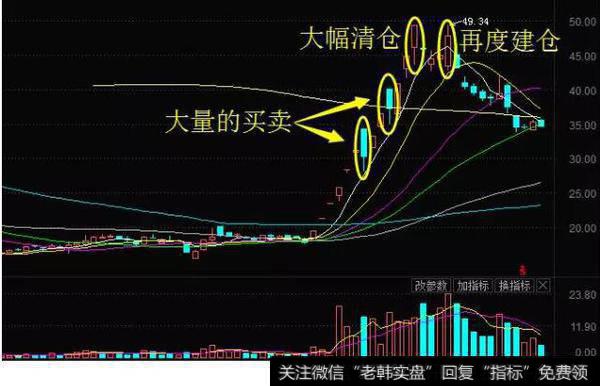 在使用换手率的时候，我们首先要明确几个思路