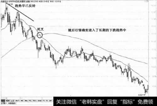 死叉后的后续走势