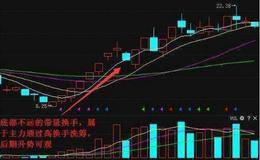 如何使用<em>高换手率</em>？高换手率正确的使用方法