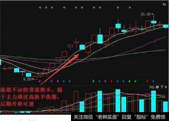 如何使用<a href='/cgjq/289090.html'>高换手率</a>？高换手率正确的使用方法