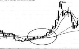 移动平均线三线开花的具体形态