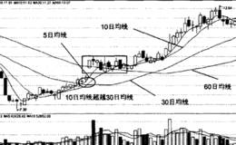 10日均线金叉30日均线的几种形态