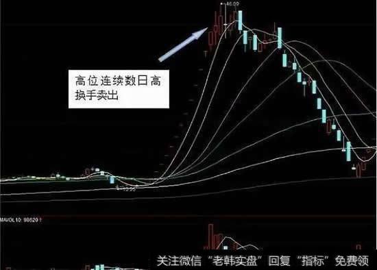 通过换手率把握股票卖点