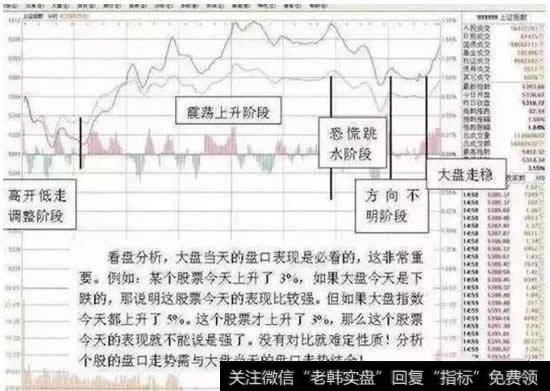 实战技术图解