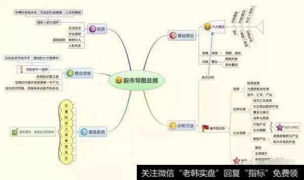 思维导图总纲