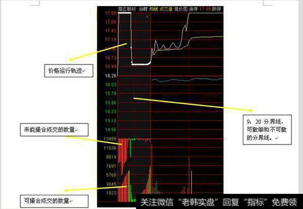 万一发现股票“集合竞价”试盘，定是大<a href='/scdx/290019.html'>牛股</a>，捂紧躺着等赚钱端午