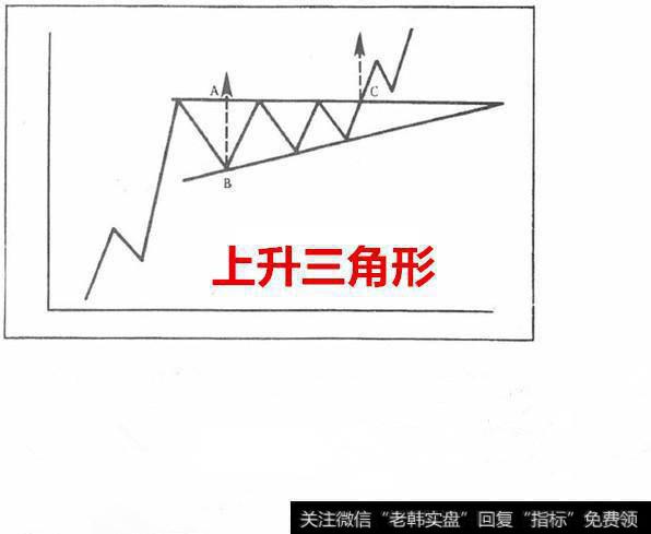 上升三角形