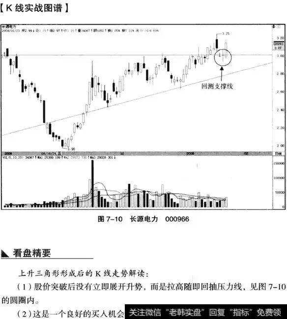 买入机会