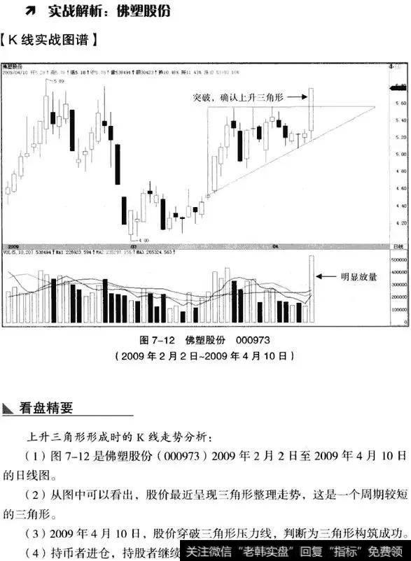 整理走势