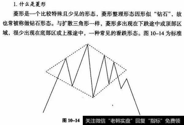 看跌形态