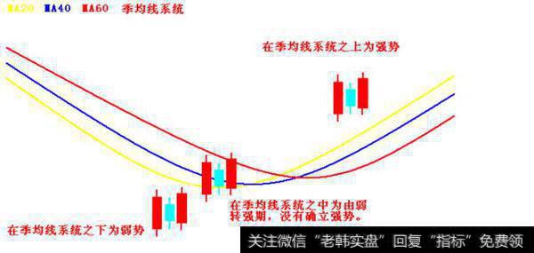 按位置分类