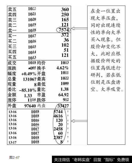 大单买入