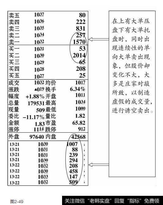 大单卖出