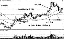 30日均线与60日均线金叉买点