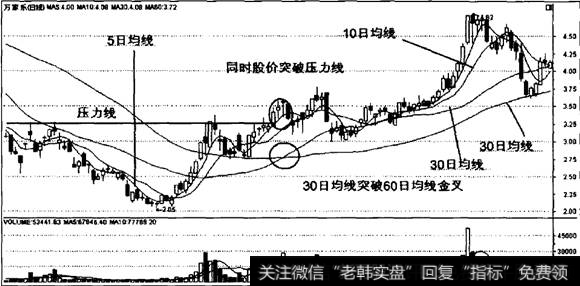 30日均线与60日均线金叉