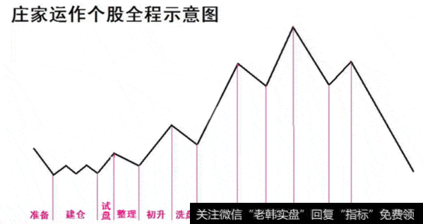 一位巨亏老股民的自述