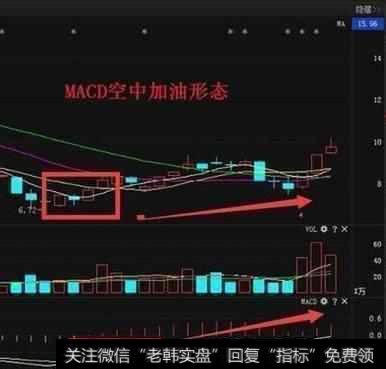 运用MACD