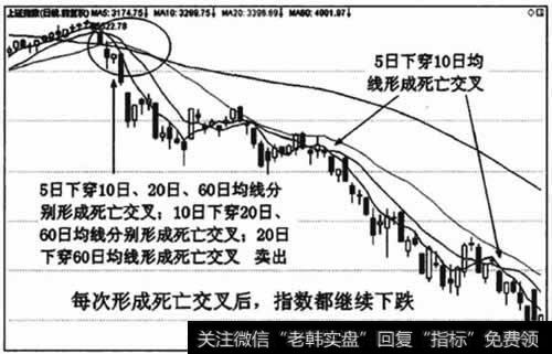 下降趋势中均线形成死亡交叉,后市将会继续下跌