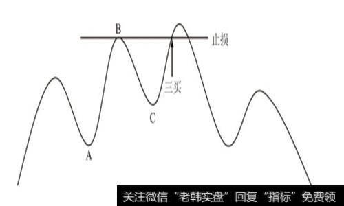 3_副本