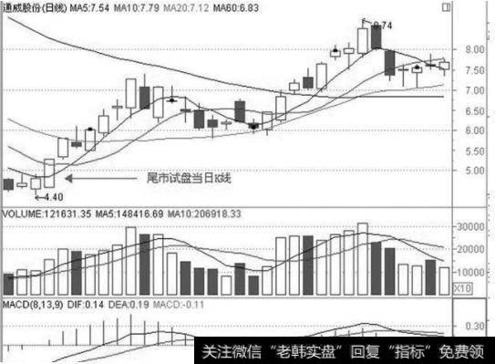 通威股份600438